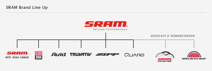 sram.company.relation