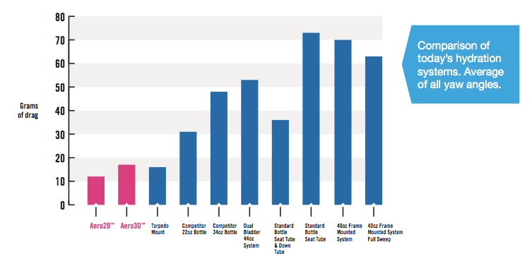 TorhansProductComparason